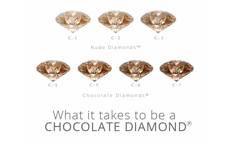 What it takes to be a chocolate diamond